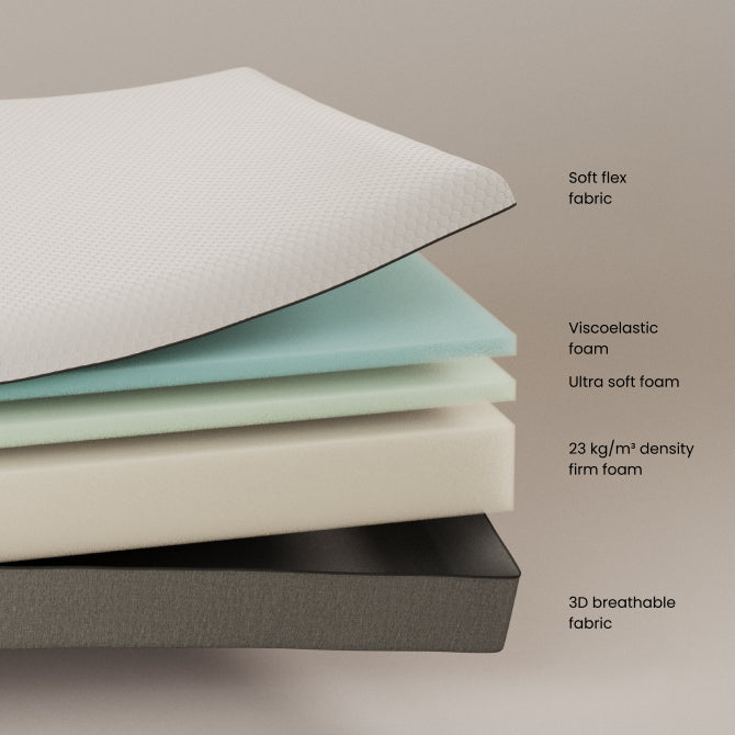 Eva viskoelastični dušek sa skidajućim poklopcem 140 x 190 cm