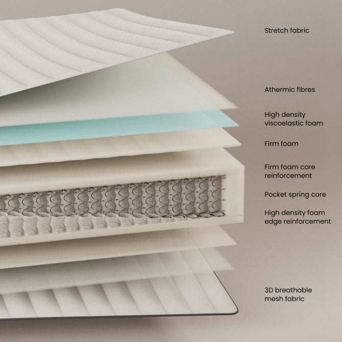 Juno dušek sa džepičastim oprugama 135 x 190 cm