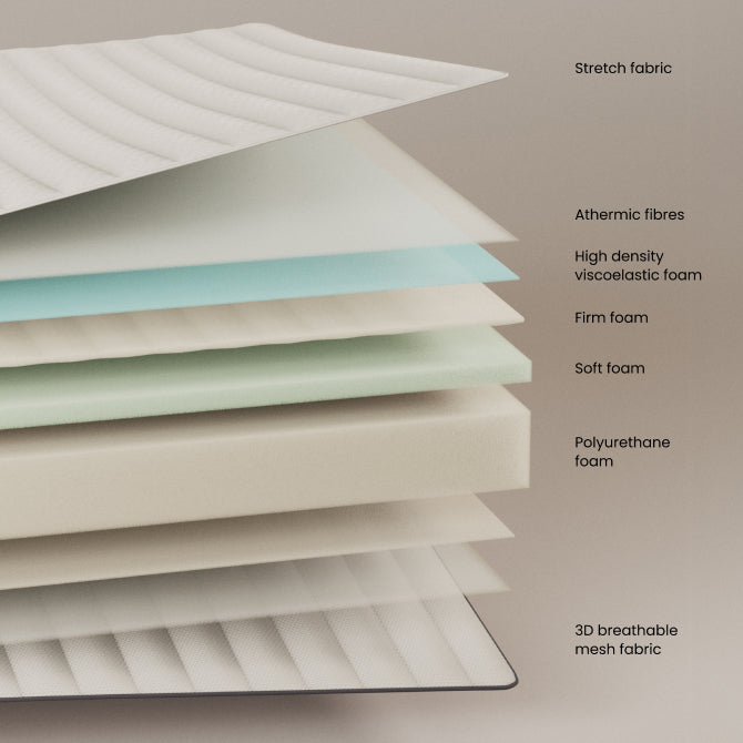 Yoko dušek od pene 135 x 190 cm